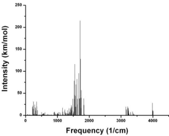 FIG. 3: Simulation of the infrared or vibrational spectra of tree Coniferyl Alcohol units with the β-O-4 linkage.