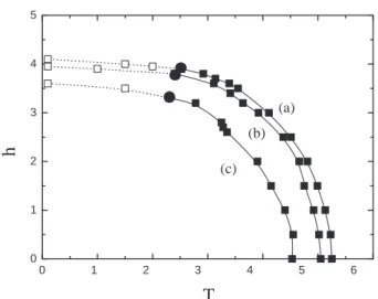 FIG. 1: Phase diagram in the plane uniform field h versus tempera- tempera-ture T for three different values of the random field h r 