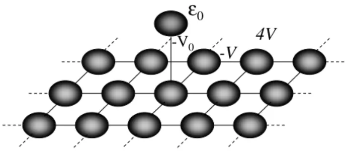 FIG. 2: 2d-lattice with an add atom with site energy ε 0 and hopping V 0 .