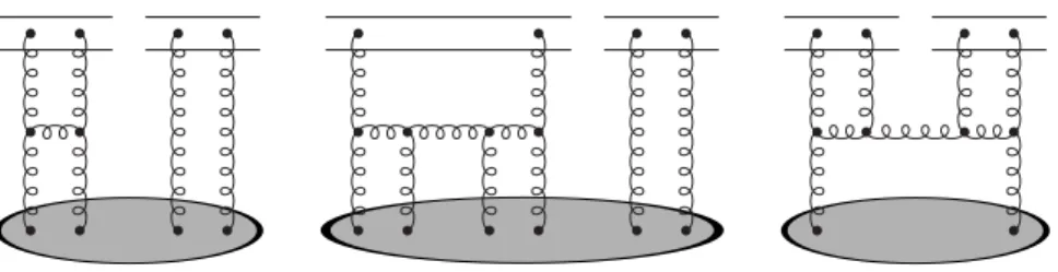 FIG. 5: Diagrams contributing to the evolution of  T 2 
