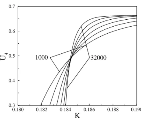 FIG. 2: Log-log plot of the maxima of the logarithmic derivative