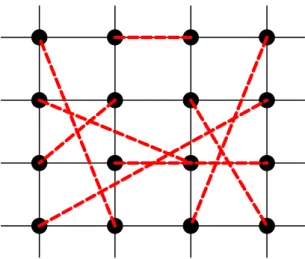 FIG. 1: An example of a lattice studied for L=4 (with periodic boundary conditions) showing both the regular square-lattice  inter-actions (light lines, interaction strength J 1 ) and a realization of the small world (random) interactions (heavy dashed lin