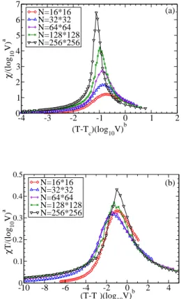 FIG. 3: The magnetization per spin is shown for the z-model with N=256 2 . The solid line is the mean-field result of Eq