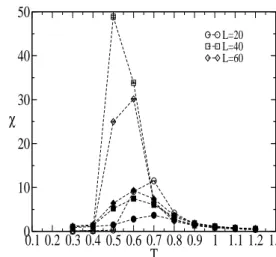 FIG. 1: Out-of-plane and in-plane magnetization (open and full sym- sym-bols) for δ = 0.1