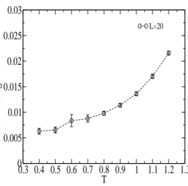 FIG. 9: Vortex density in the xy-plane for δ = 9.0.
