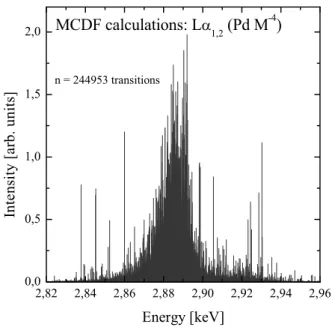 FIG. 3: The structure of Pd Lα 1,2 (M − 4 ) x-ray transitions obtained by using the MCDF calculations.