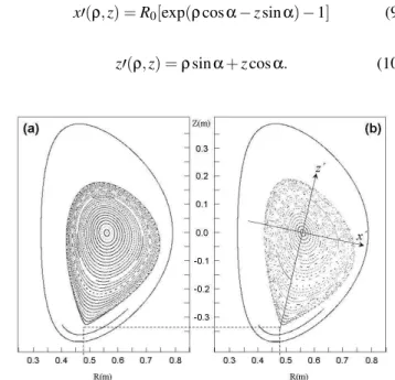 FIG. 1: M D − generated poloidal cross sectional view of 30 single null magnetic surfaces followed up for 200 toroidal revolutions  un-der typical operational values of COMPASS-D tokamak