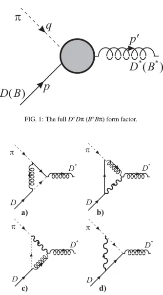 FIG. 3: Meson loop contributions to the D ∗ Dπ form factor: “quartic couplings”.