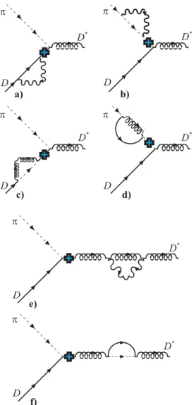 FIG. 5: The D ∗ Dπ form factor. Dots: QCDSR from [16]; solid, dash and dash-dotted lines are fits obtained with eq