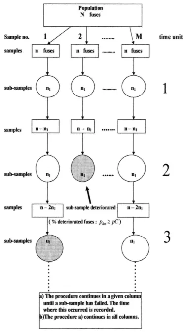 FIG. 2: Representation of the sub-sampling procedure.