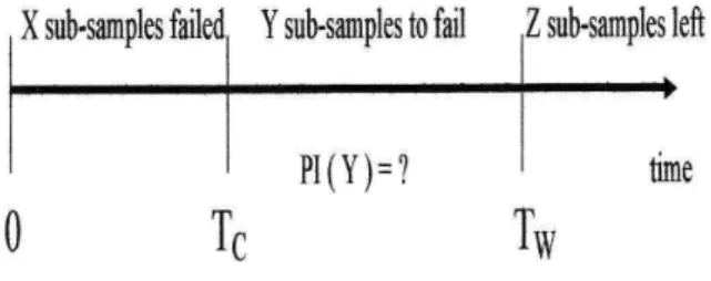 FIG. 3: Illustration of the prediction interval ( PI(Y) ) for the time interval [T c ,T w ].