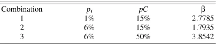 TABLE I: Values of β (shape parameter of Weibull distribution) ob- ob-tained from simulations with the number of samples M = 20000