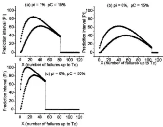 FIG. 5: Plot of the shape parameter (β), as function of the number of samples M.