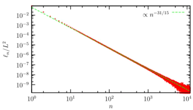 FIG. 4: Log-log plot of the percolation strength P ∞ of geometrical and FK clusters at criticality in the 2D Ising model as a function of the linear system size L