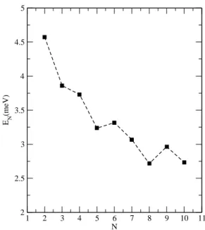 Table I shows the results of DMC for a system of charged spinless particles (column 3) and the results by Pederiva et al.