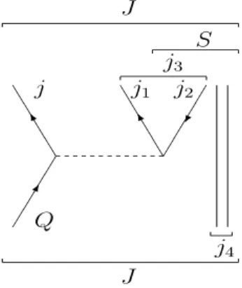 FIG. 1: Diagram with the angular momentum coupling [30] used in the X function computation for the process which one  particle-hole pair is created