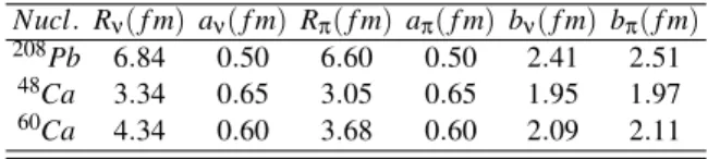 TABLE II: Parameters of Fermi distribution and harmonic oscillator radial wavefunctions.