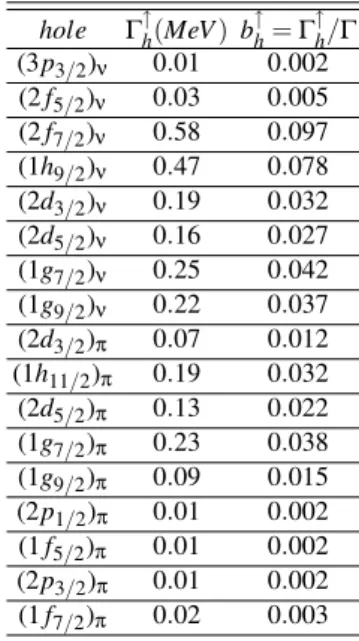 TABLE V: The mean energy and total width (both in MeV ) for ISGMR2 and ISGQR2 in 208 Pb.