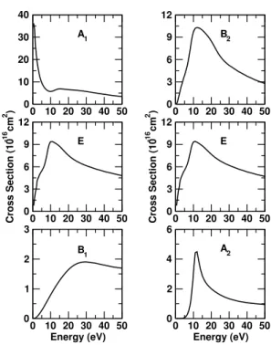 Figure 4 compares the integral and momentum transfer cross sections of cyclobutane with the cross sections of other
