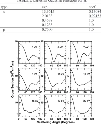 FIG. 3: Differential cross sections for cyclobutane at selected ener- ener-gies.