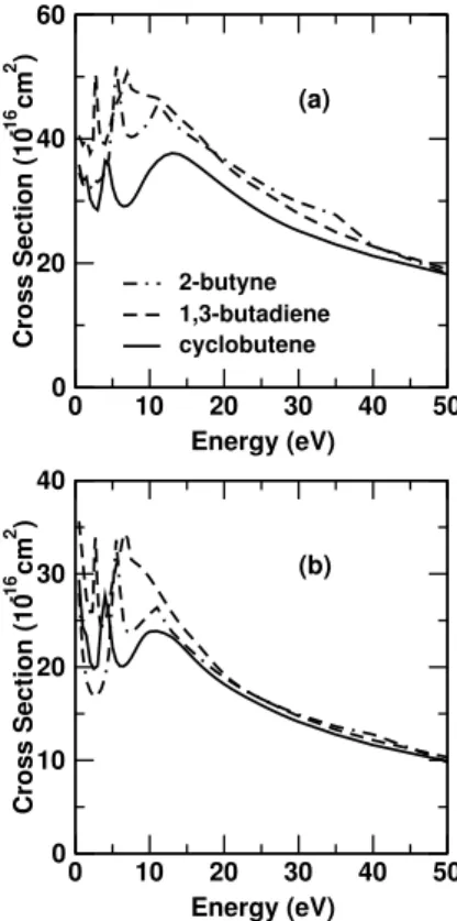 FIG. 11: (a) Integral and (b) momentum transfer cross sections for cyclobutane, cyclobutene and cyclopropane.