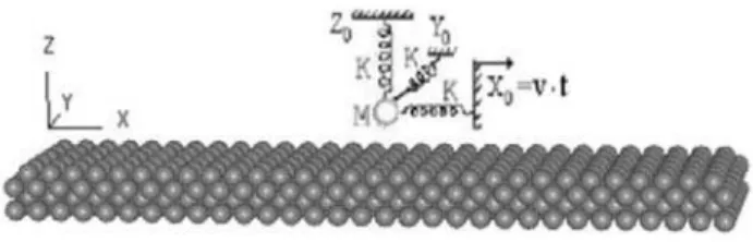 FIG. 2: Schematic view of our Friction Force apparatus.
