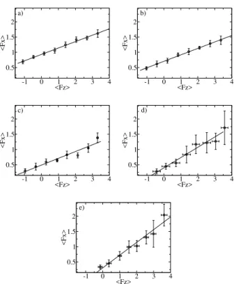 FIG. 3: Energy as a function of temperature. The melting temperature is estimated as the inflexion point, being around T m ≈ 1.1ε/k b
