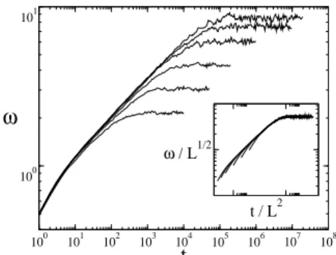 FIG. 1: In the top we show a typical profile for ρ = 0.5, κ = 0.1 and L = 500, where we change the color of the particles each 50 time steps and let the system evolve until t = 750