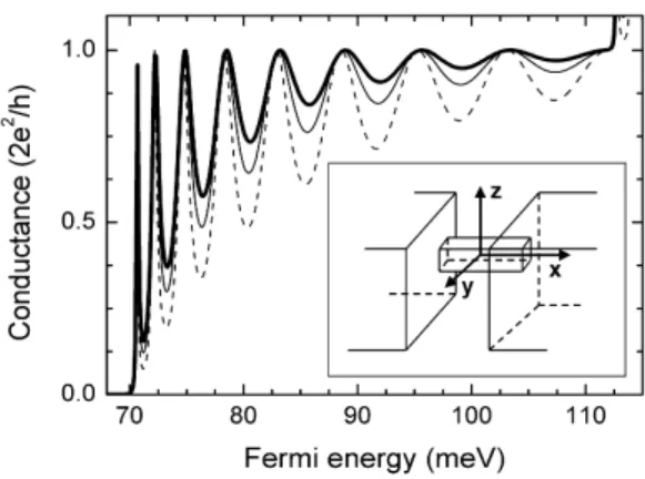 FIG. 1: Conductance as a function of Fermi energy for a 100 nm long quantum wire with a 10x20 nm 2 transverse section area