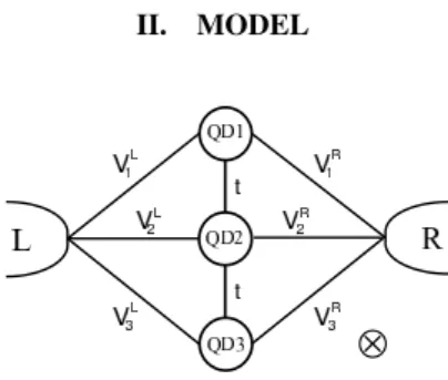 FIG. 1: Triple quantum dot molecule coupled in parallel to leads.