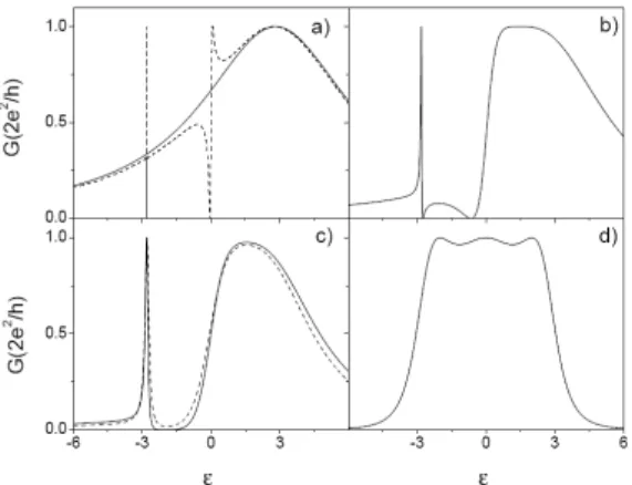 FIG. 4: Broadenings of the molecular states Γ − , Γ 0 and Γ + as a function of φ, for V 1 = V 3 = V , V 2 = √
