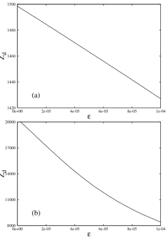 FIG. 10: Imaginary part of the normalized frequency (z i ) for the ion- ion-acoustic waves, as a function of q and ε, obtained from Eq