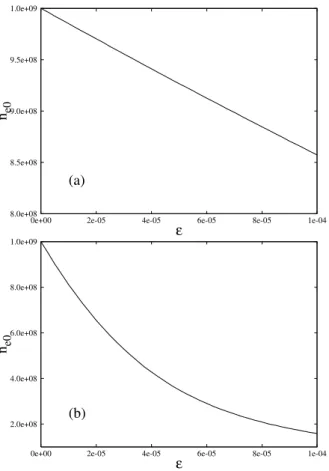 FIG. 12: (a) n e0 as a function of ε, for T e = T i . (b) n e0 as a function of ε, for T e = 20 T i 