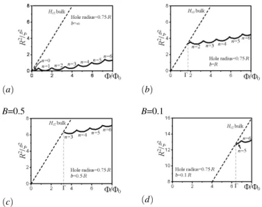 FIG. 2. The same as in Fig.1 but for a ring with R h =0.75R