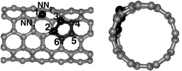 FIG. 4: Two different views of a detail of the (5,5) nanotube with a single vacancy, lateral (left) and frontal (right)