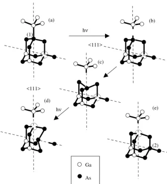 FIG. 3. Different stages of the EL2 center. (a) The normal EL2 0 ; (b) After photoexcitation there is a charge transfer between the Ga − As and the As + Ga that leads to the Ga As -As Ga ; (c) The structure relaxes with the motion of the As atom and the fl