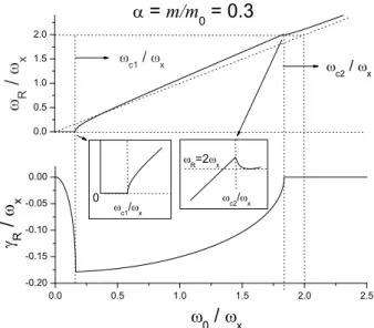 FIG. 2: Surface Green’s function pole. Above: real part (resonance).