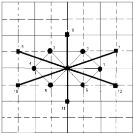 FIG. 1: Surface and subsurface layers of Hexagonal lattice. The sites marked by 1-6 are first nn at a distance of 1 atomic spacing; and the sites marked by 7-12 are second nn at a distance of 1.73 atomic spacing.