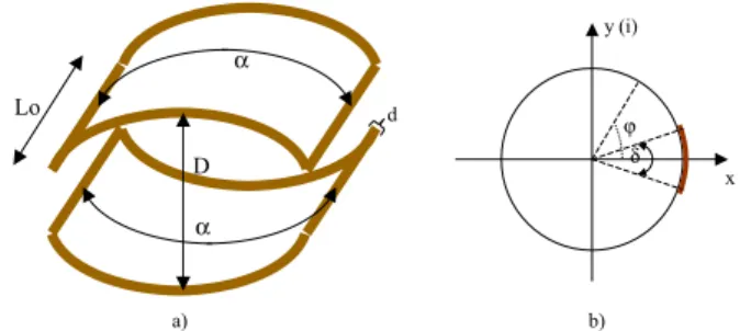 FIG. 1: a) General sketch of a four finite width rungs saddle coil con- con-figuration