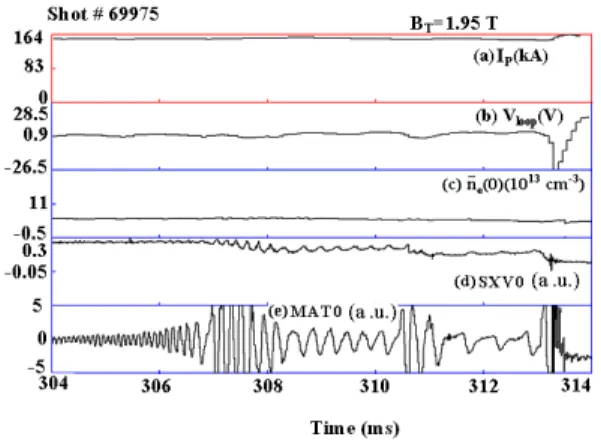 FIG. 2: Two schematic views of the plasma poloidal cross section for outwards (left) and inwards (right) shifted discharge