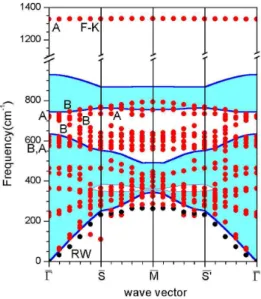 FIG. 5: Same as Fig. 1 for the C-terminated SiC (100) c(2 × 2) sur- sur-face in the SDM model.