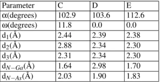 TABLE I: Calculated structural parameters, as defined in Fig. 3, for the N adsorption over GaAs (100) (2x1) surfaces at the sites C, D and E, as defined in Fig