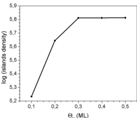 FIG. 4: Relaxed atomic positions after the N adsorption at the C site of the GaAs (100) (2 × 1) surface.