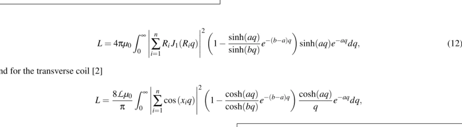 TABLE II: Magnetic field and electrical properties corresponding to shielded biplanar gradient coils