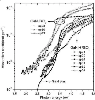 FIG. 3: X-ray diffraction patterns of the sp23 (non-hydrogenated) and sp24 (hydrogenated) samples grown onto amorphous silica  sub-strates.