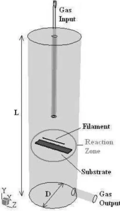 FIG. 1: Reactor geometry.