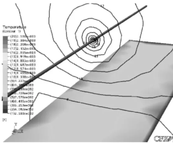 FIG. 6: Temperature profile between filament and substrate, compar- compar-ison of simulated temperature with experimental results.