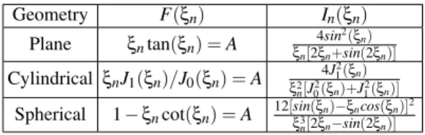TABLE I: Characteristic eigenvalue equations derived from Eq. (2) and the corresponding expansion coefficients of Eq