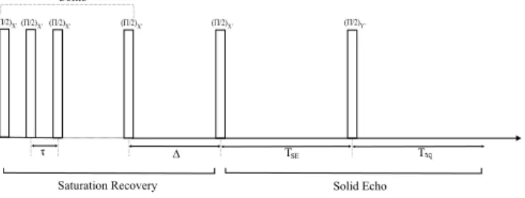FIG. 2: Fittings of data points of samples S5 to plane, cylindrical and spherical grains
