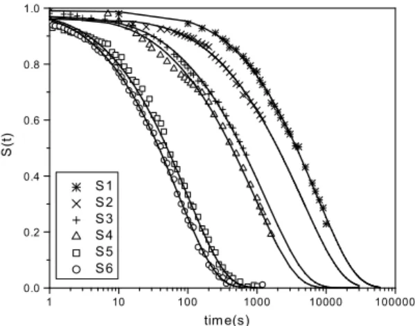 FIG. 3: Fittings of data points for all samples with assumed cubic grains.